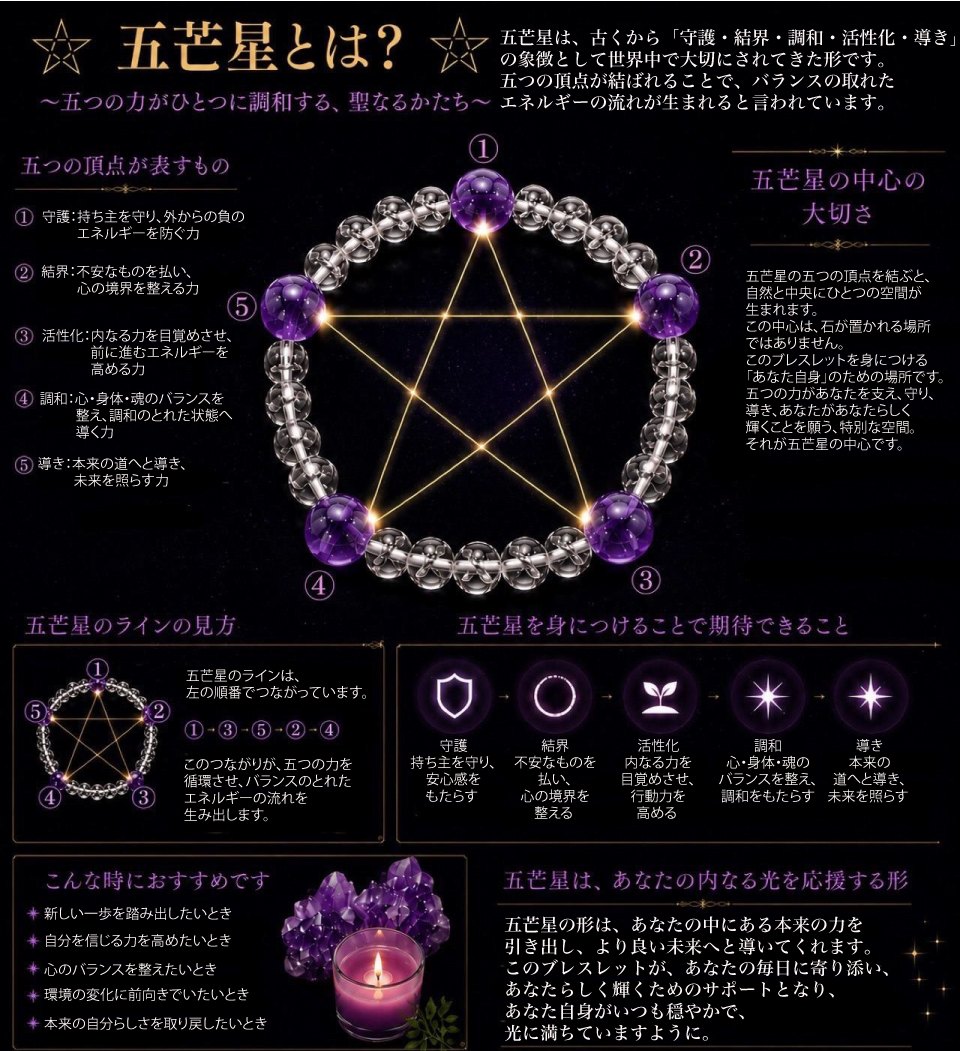 クロスの石の形とエネルギー